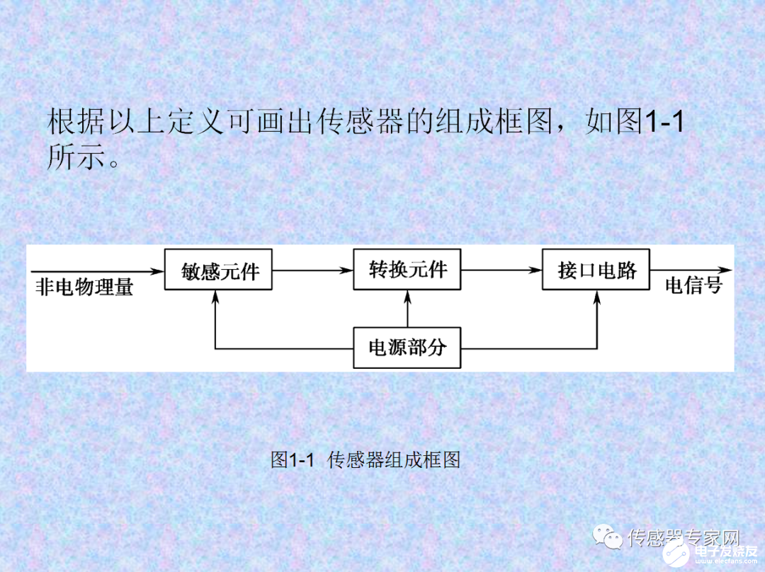 传感器