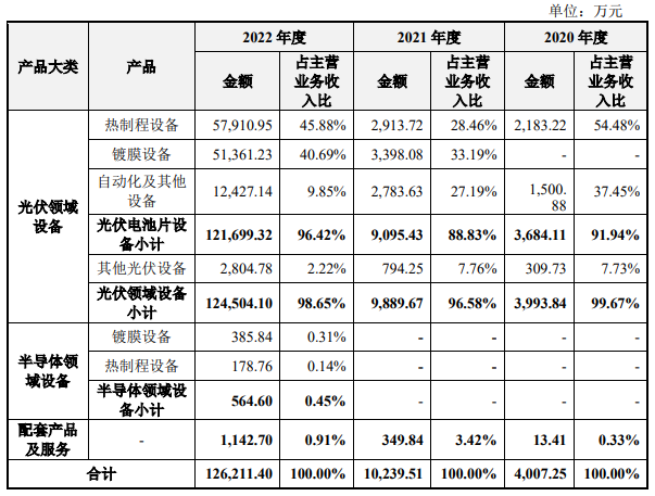 半导体设备