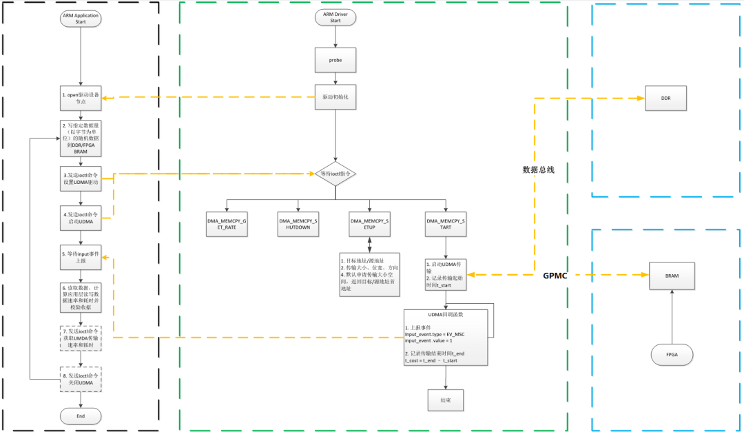 FPGA