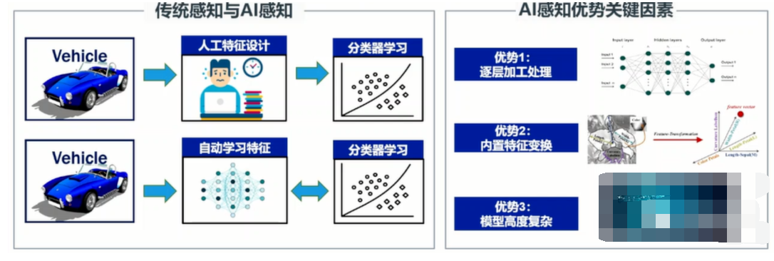 基于端到端的Al自动驾驶决策方法