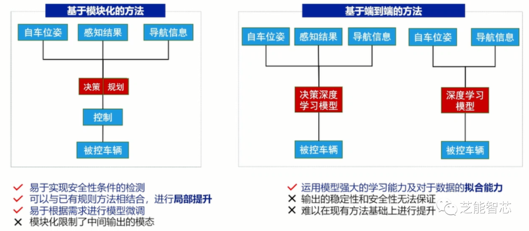 神经网络