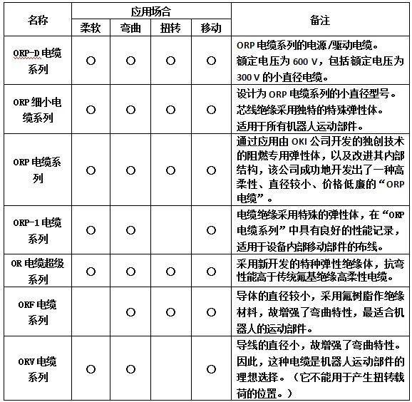 柔性电缆