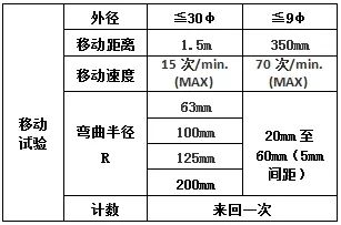 柔性电缆