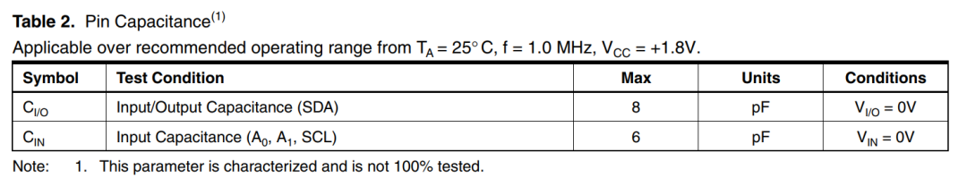 I2C