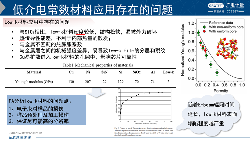 集成电路