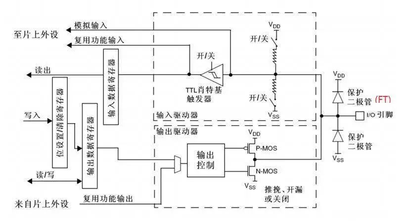 信号完整性学习笔记之GPIO原理