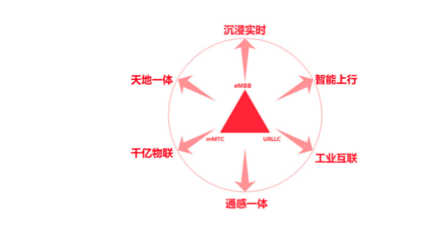 <b class='flag-5'>5.5G</b>时代的来临，能够为连接器行业<b class='flag-5'>带来</b>什么？