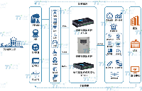 污水处理在线监测数采仪