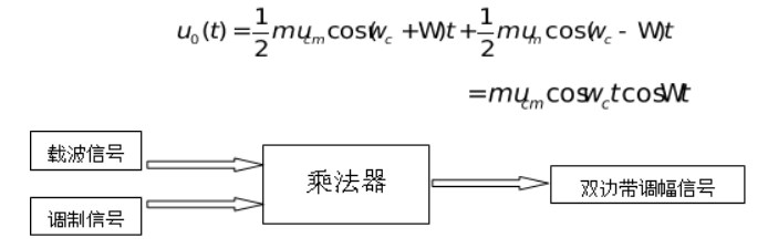 正弦波