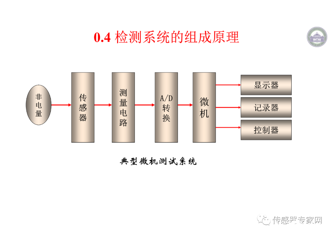 传感器