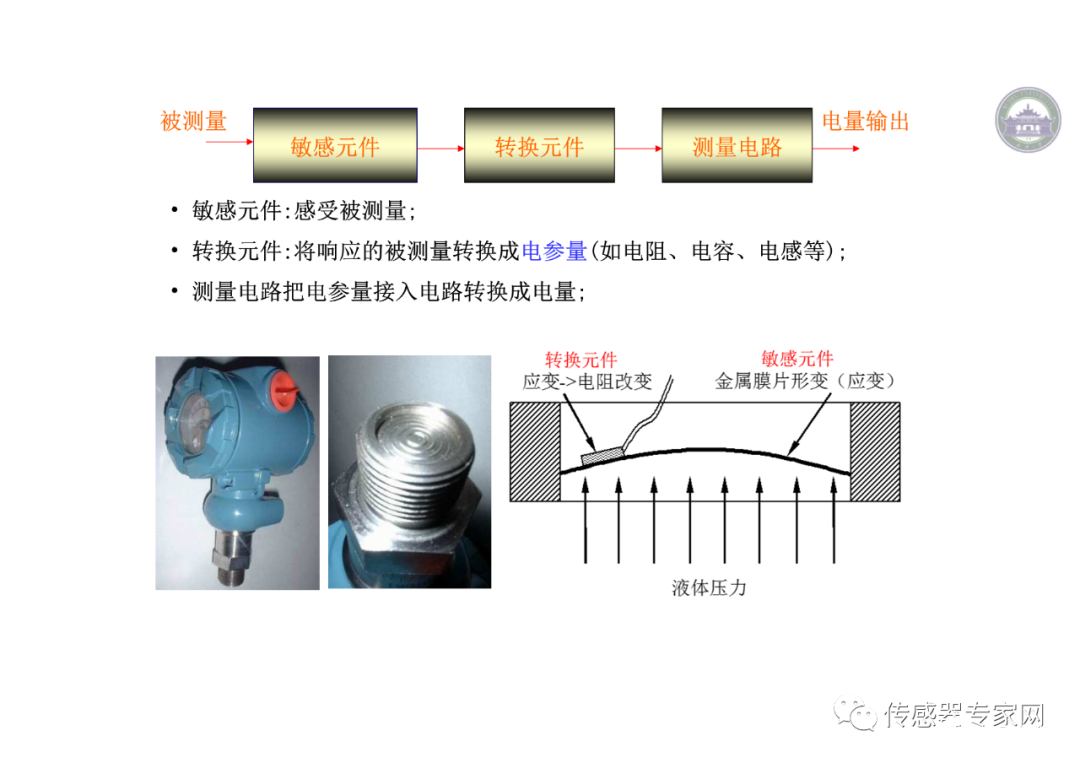 传感器