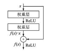 深度学习