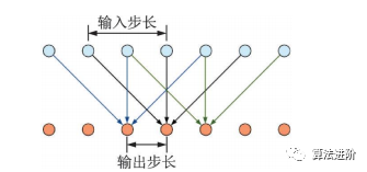 深度学习