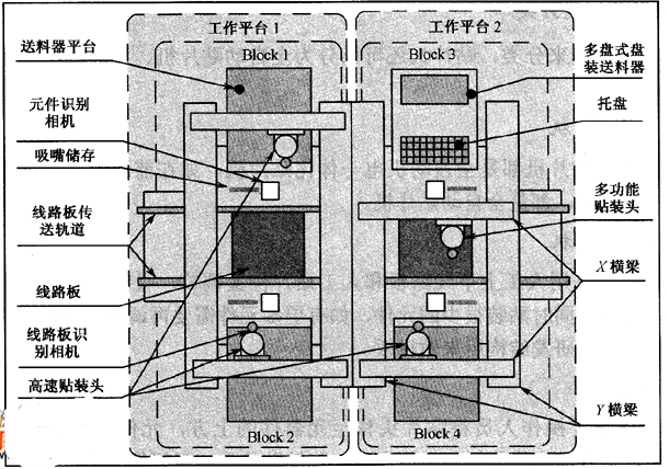 高速多功能<b class='flag-5'>贴片机</b>