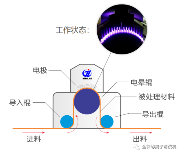 锂电池