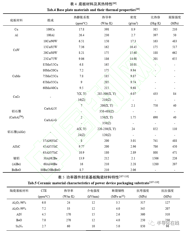 功率器件