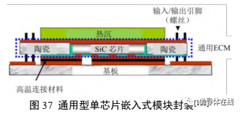 功率器件