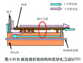 功率器件