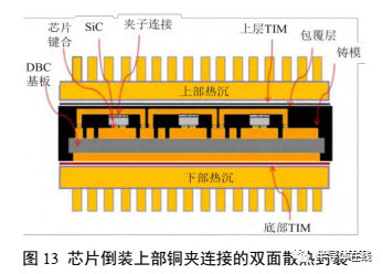 功率器件