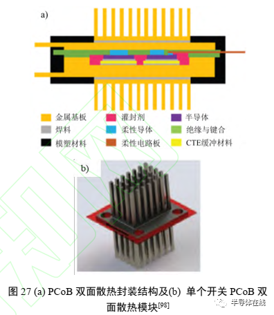 功率器件