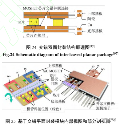 功率器件