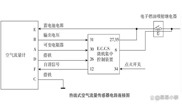 惠斯顿电桥在汽车空气流量传感器上有何应用