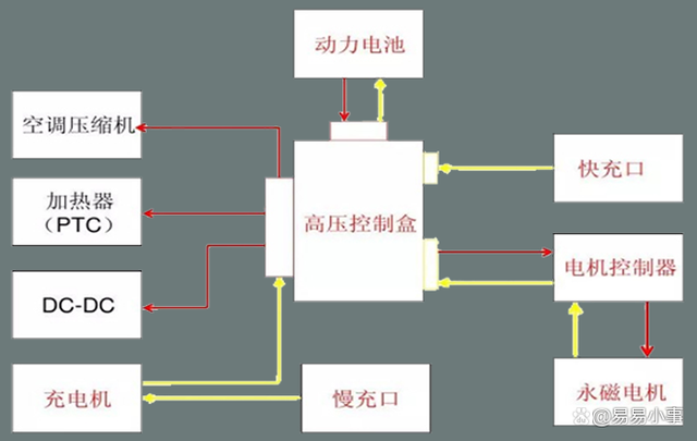 新能源汽车交流充电线路分析