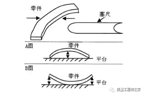 传感器