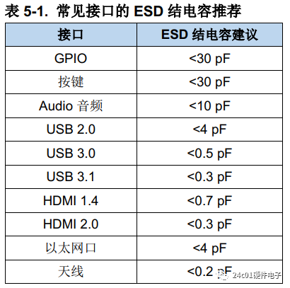 电压抑制器