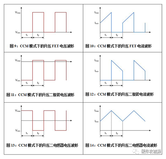 误差放大器