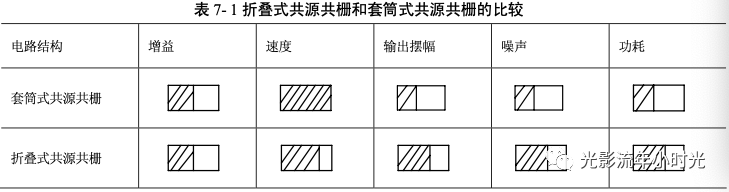 运算放大器