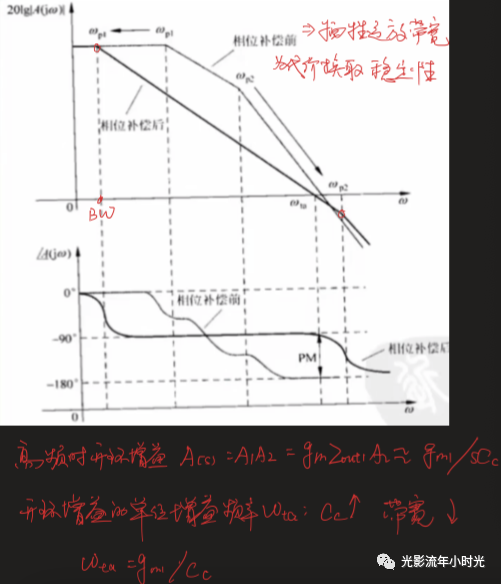 运放