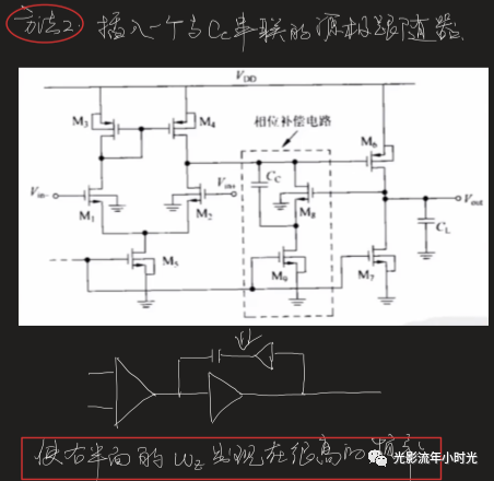 运放