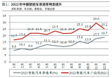 智能駕駛三重拐點已至