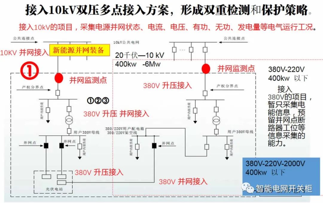 智能电网