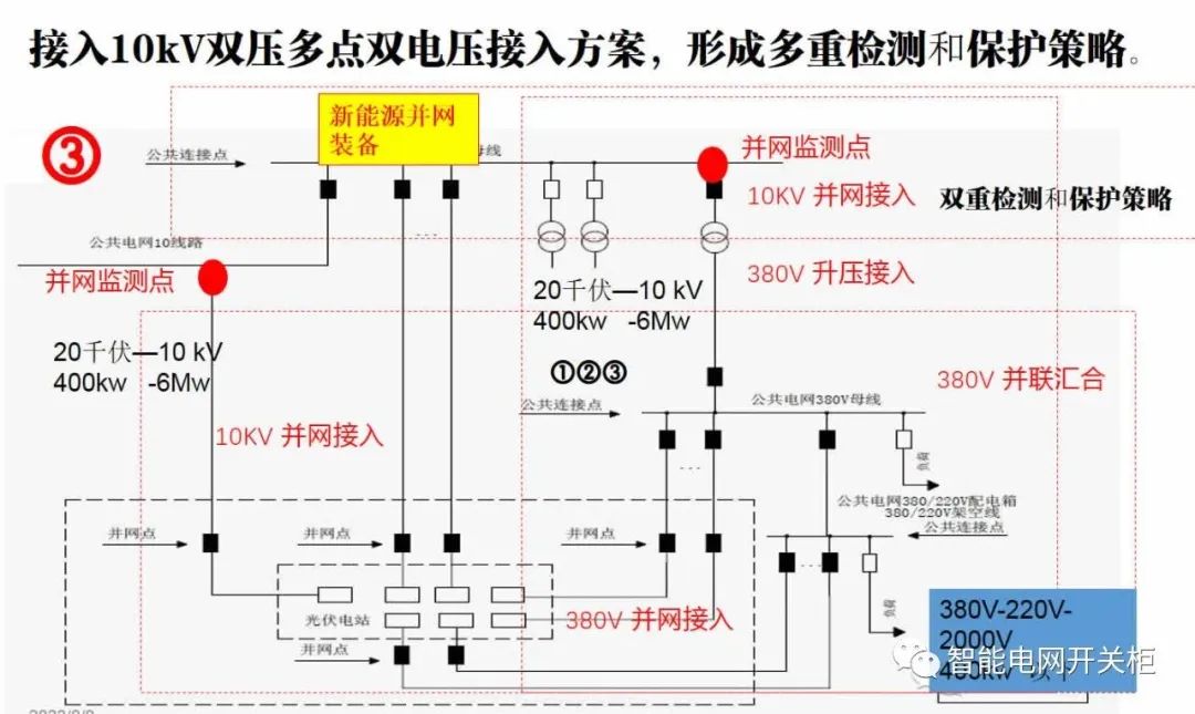 智能电网