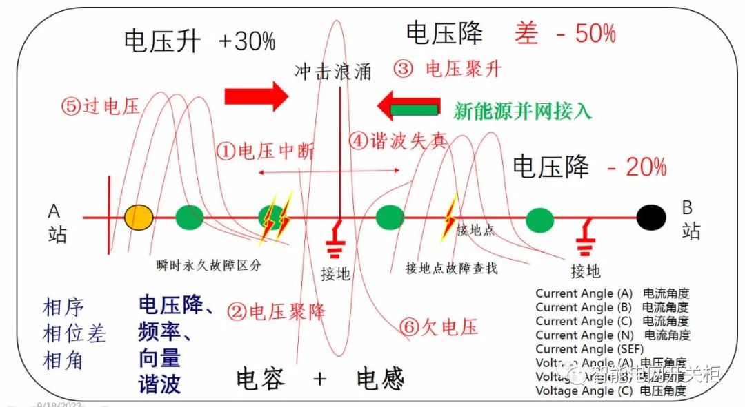 智能电网