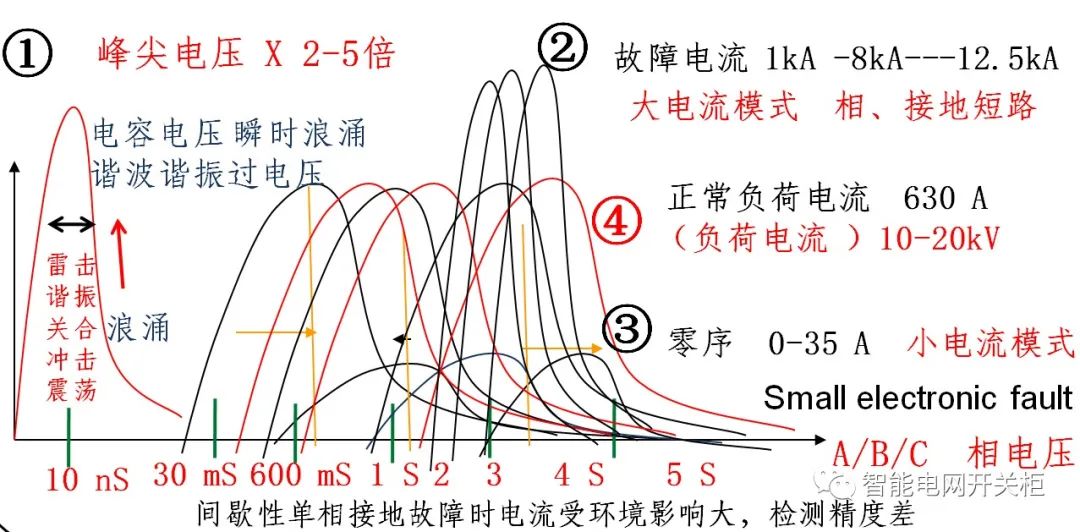 智能电网