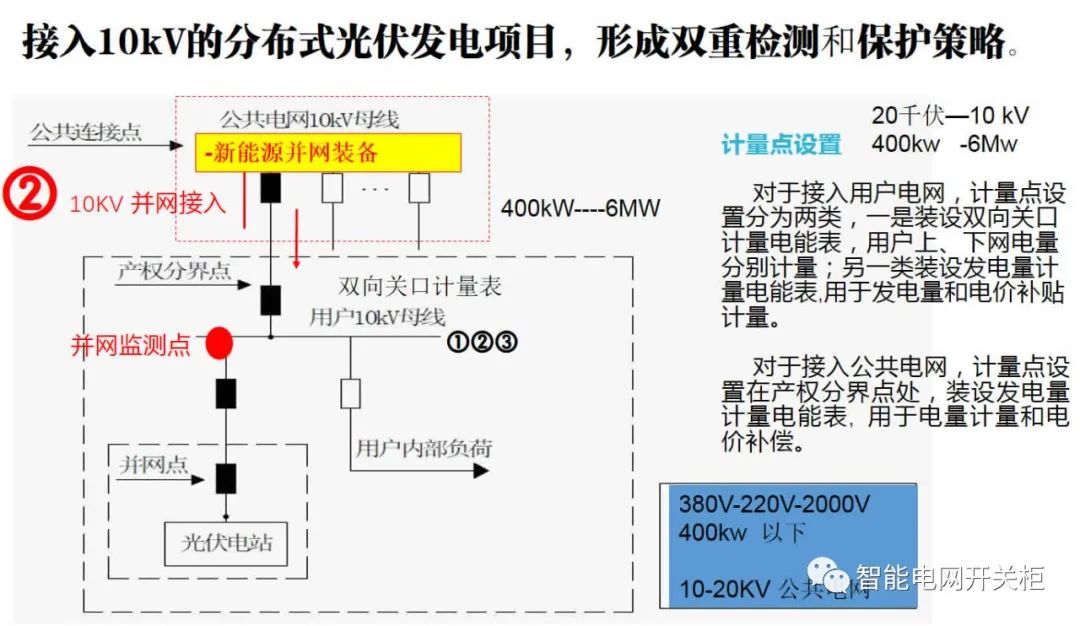 智能电网