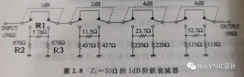 电阻衰减器