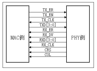 PHY