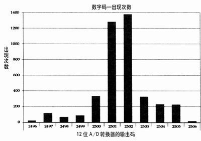 模拟电路