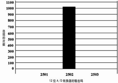 PCB布线