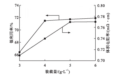 化学镀银