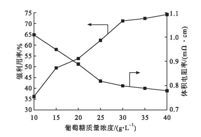 化学镀银