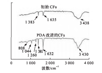 化学镀银