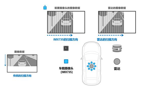 CMOS图像传感器