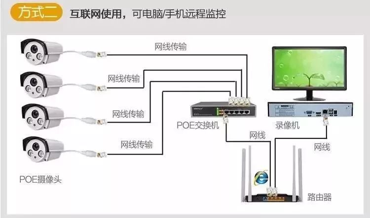 以太网