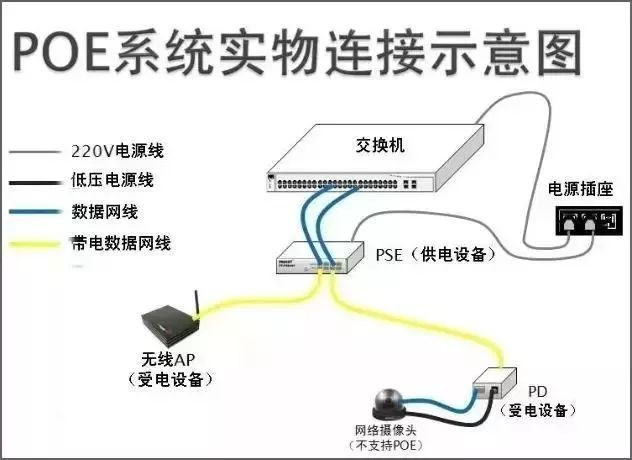 以太网