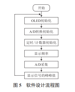 51单片机